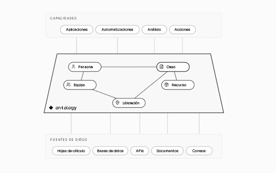 Diagrama de la ontología operacional de Mentat